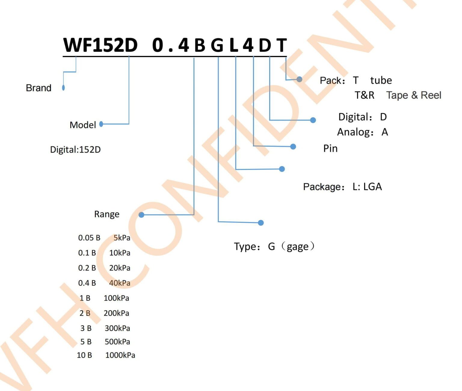 WF152D 0.4BG L4 DT&R - WFsensors