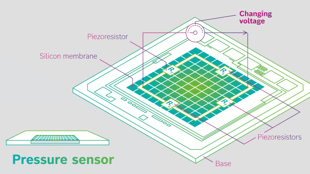 MEMS Resistieve druksensor Bedieningskinematica