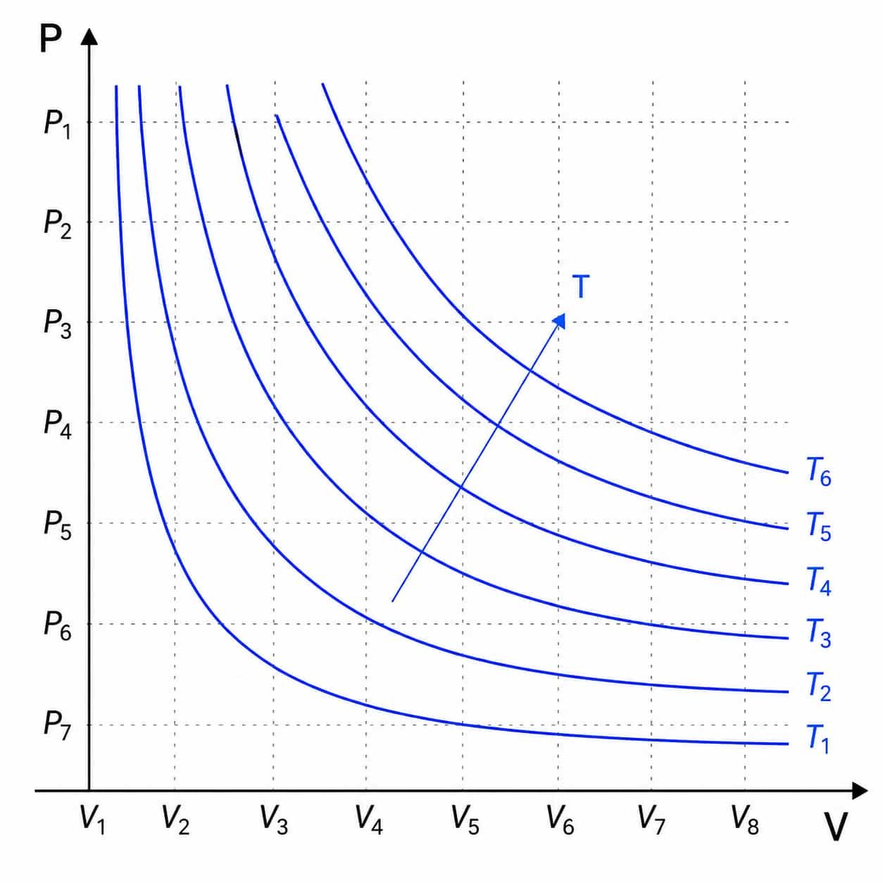 Pressure decay micro-leak detection diagram